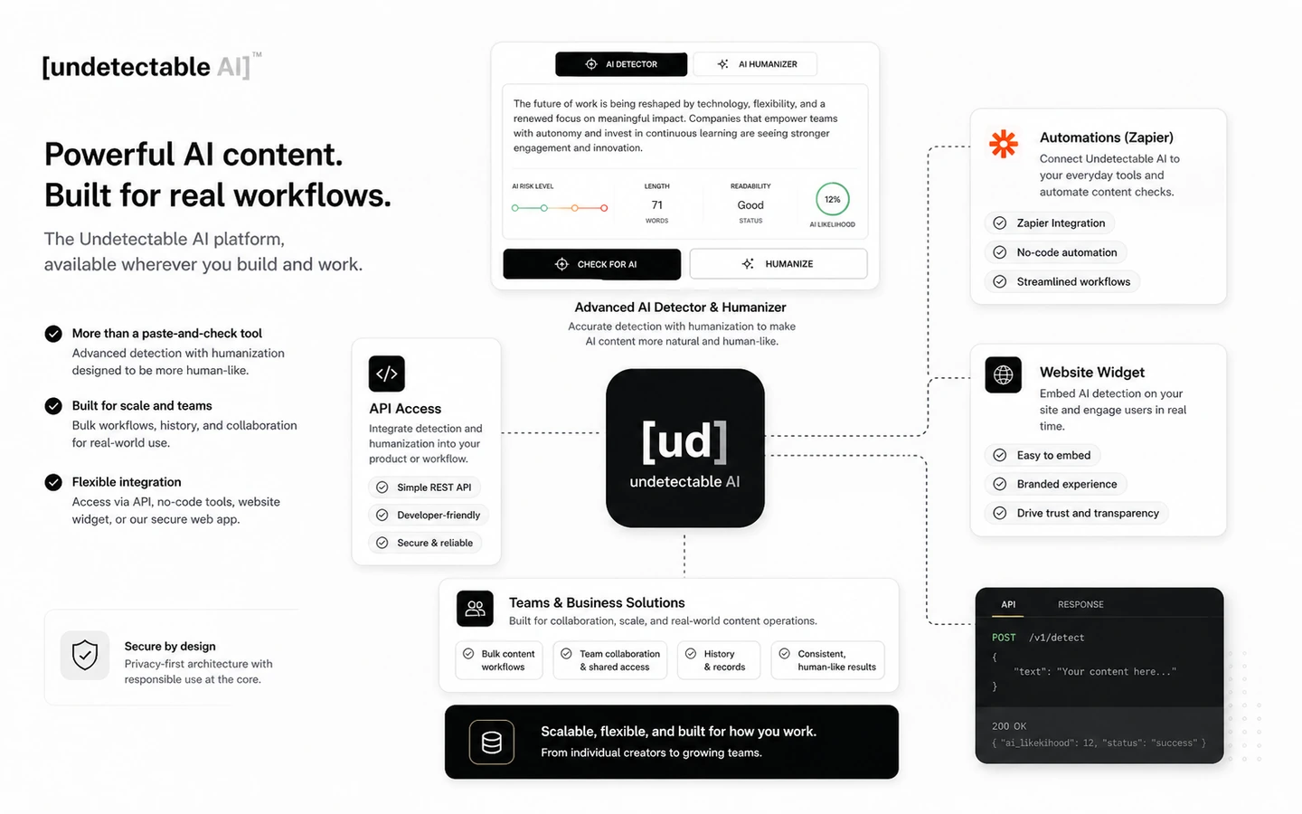 Undetectable AI: API and business options, showing integration paths for teams, widgets, and higher-volume workflows